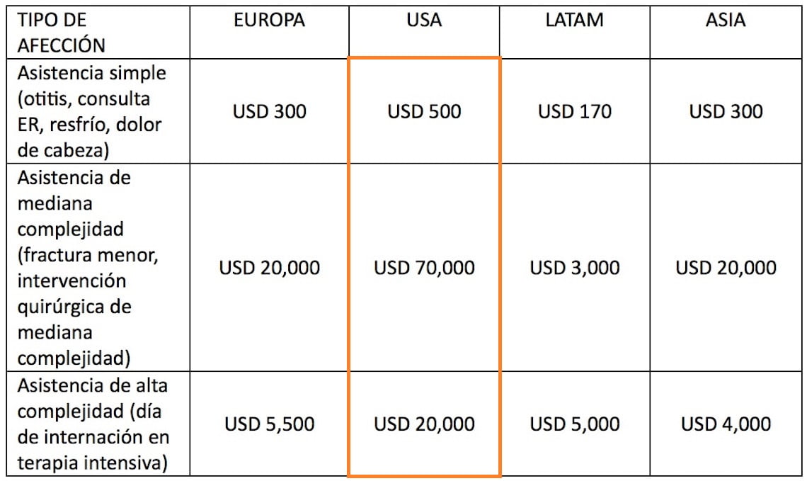 2_costos_seguro Costos de la atención médica en Estados Unidos en relación a otros países.